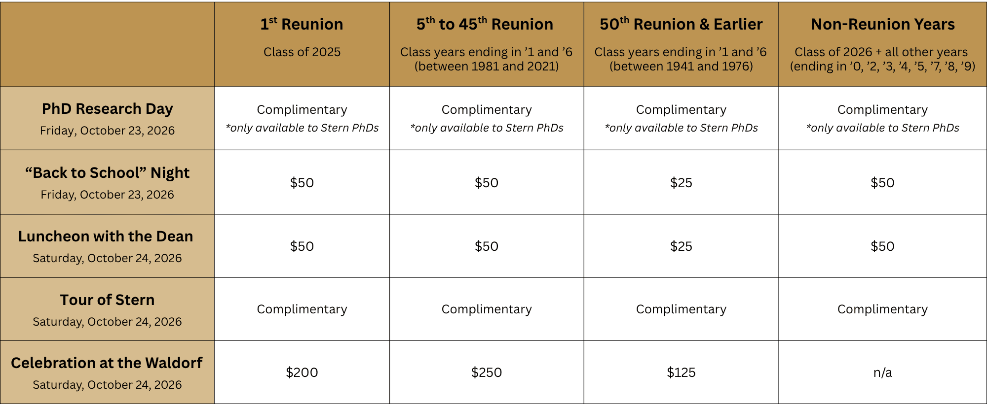 Stern Reunion Pricing Chart